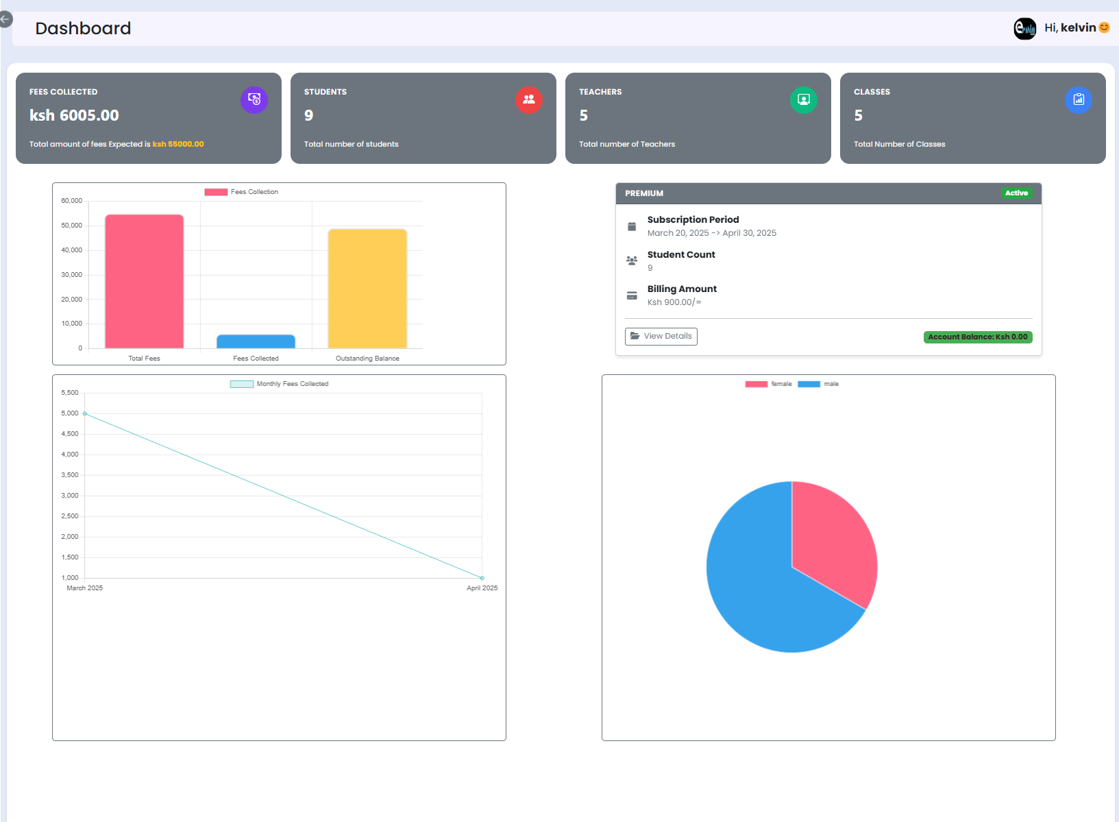 Admin Dashboard Interface