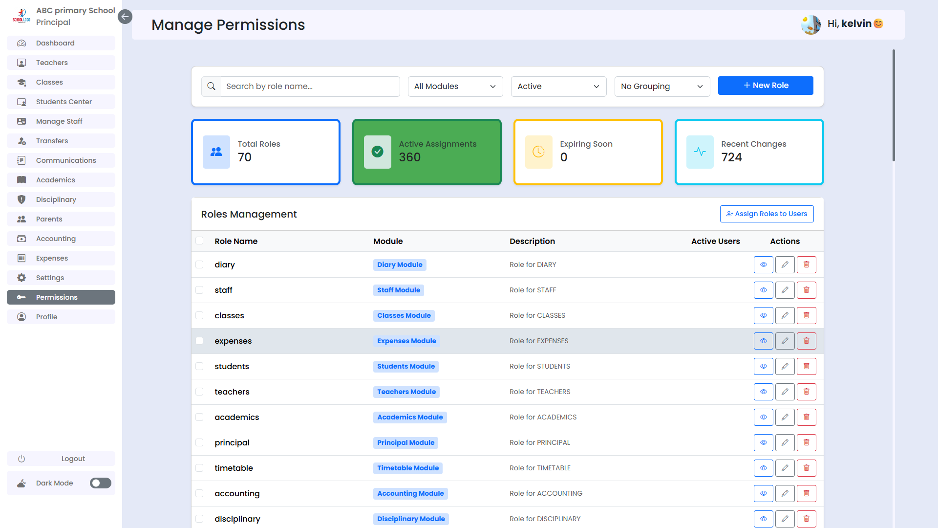 Permissions Management